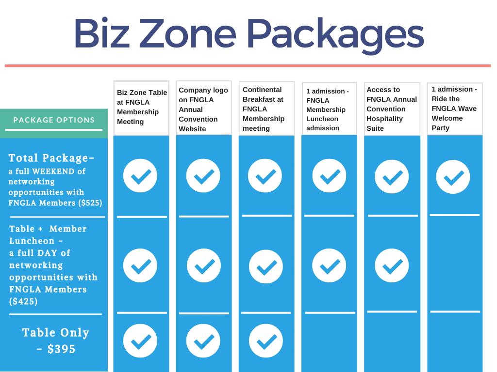 2024 Convention Biz Zone Sponsor Matrix